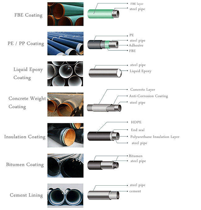 JS steel coated pipes 