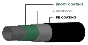3lpe coated pipe