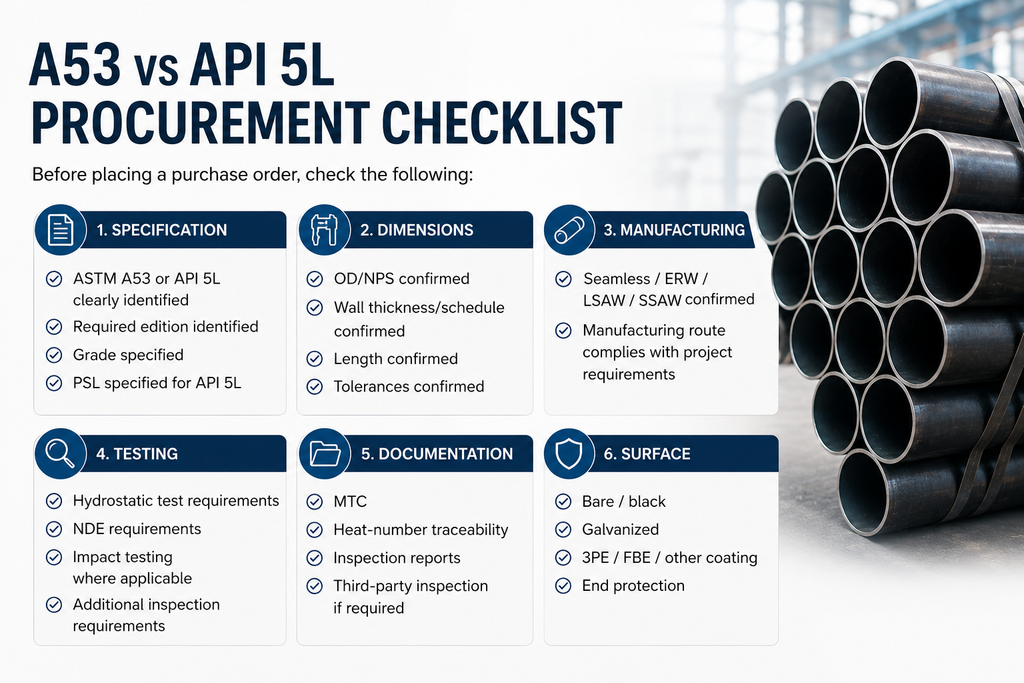 a53 vs api 5L steel pipe